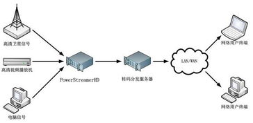 創視數碼 打造一體化數字信息展示解決方案，賦能企業智能化溝通