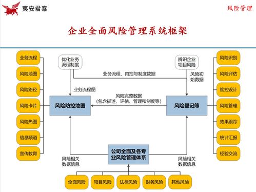 企業風險管理信息化與數字化 技術賦能，智見未來——專題研討會圓滿召開