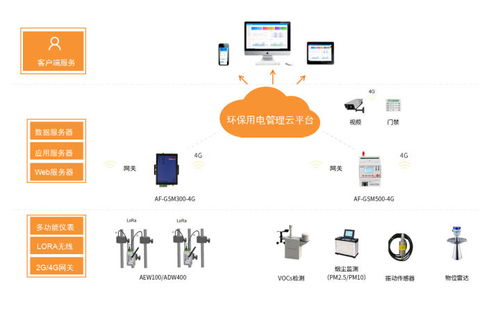 智能監(jiān)管，綠色發(fā)展 解析山東聊城中小型企業(yè)環(huán)保用電監(jiān)管系統(tǒng)