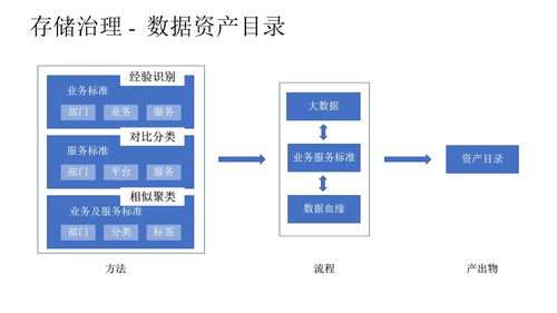 某企業(yè)數(shù)據(jù)治理總體解決方案