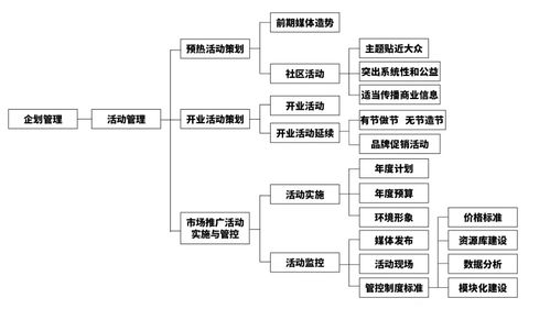 差異化營銷與產品優勢強化 現代商場企業管理的雙引擎