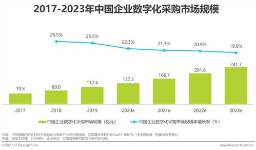 2020年中國企業采購數字化管理調研 轉型加速與管理挑戰