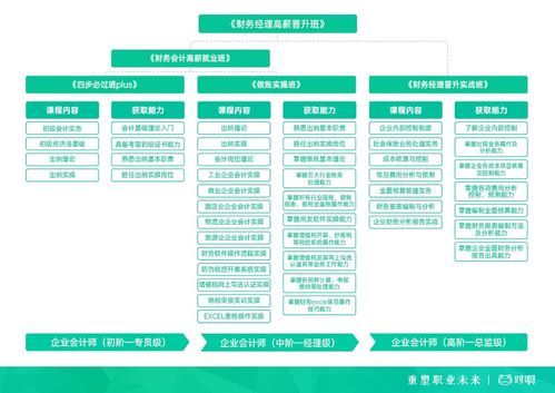 對(duì)啊網(wǎng)攜手中國(guó)總會(huì)計(jì)師協(xié)會(huì)，成立企業(yè)會(huì)計(jì)實(shí)務(wù)專業(yè)委員會(huì)，賦能企業(yè)管理升級(jí)
